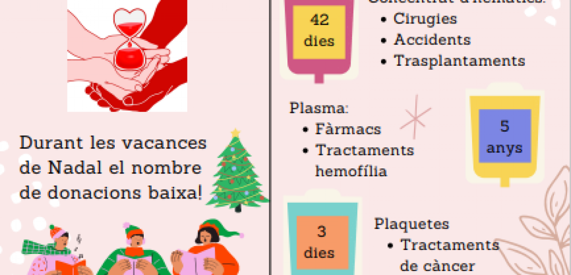 Campanya de donacio de sang - ApS CFGS Laboratori Clínic de CE DOLMEN i BANC DE SANG I TEIXITS